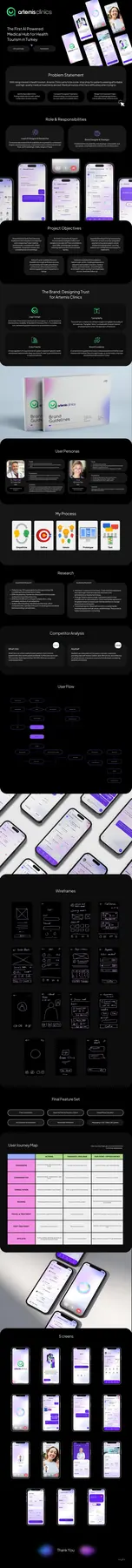 Artemis Clinics — AI-Powered Health Tourism Platform - Automation map