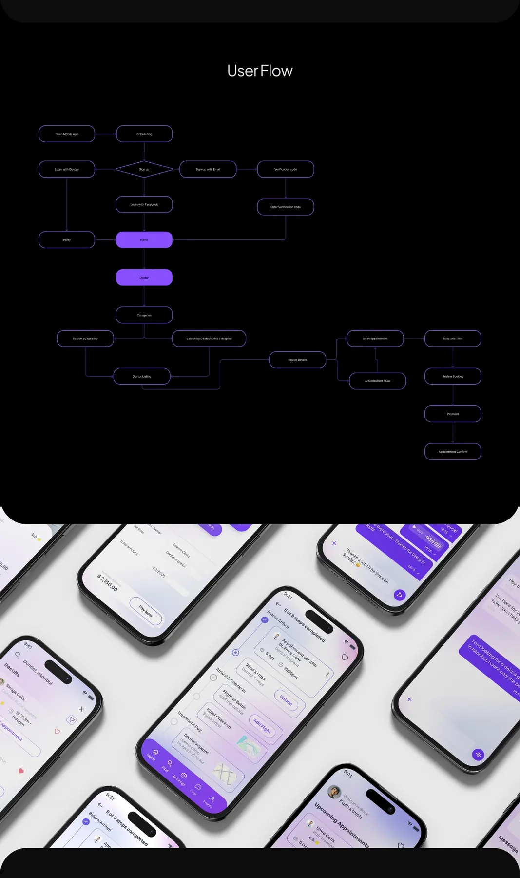 BookedPlus — Brand Identity & iOS App UX - Automation map